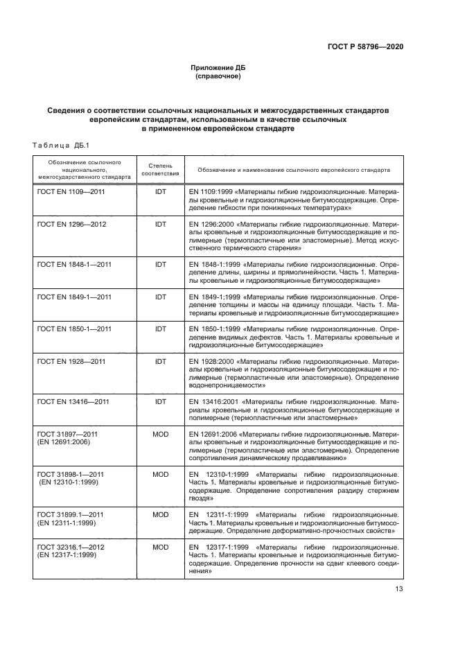 ГОСТ Р 58796-2020