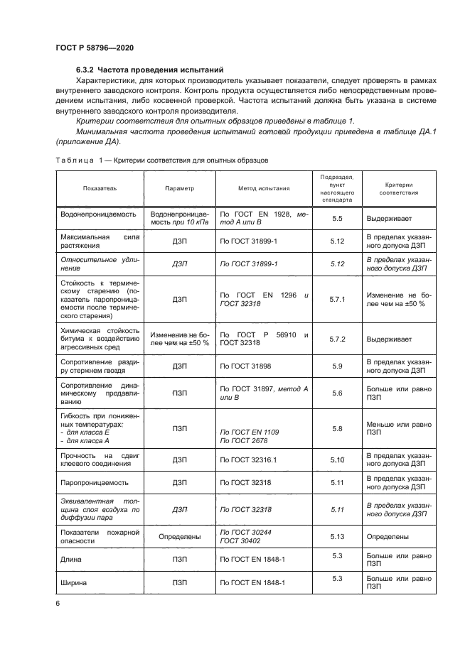 ГОСТ Р 58796-2020