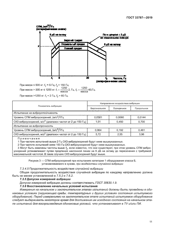 ГОСТ 33787-2019