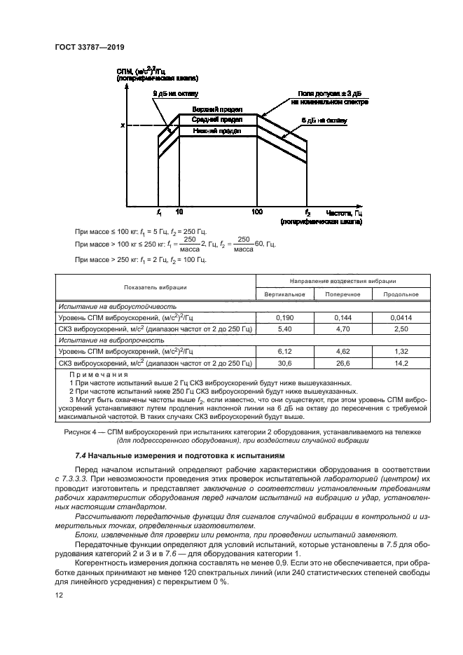 ГОСТ 33787-2019