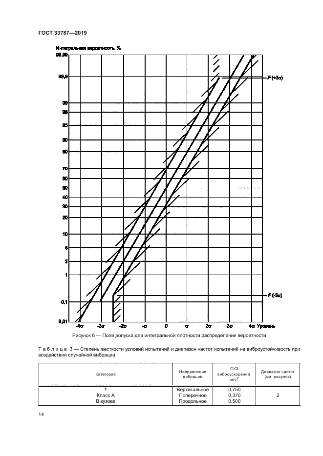 ГОСТ 33787-2019