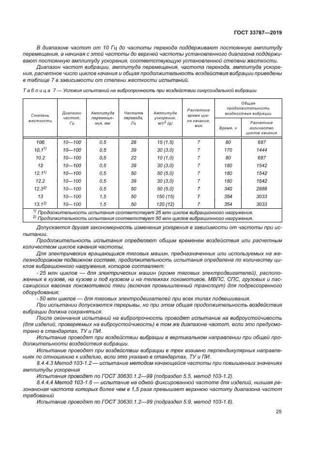 ГОСТ 33787-2019