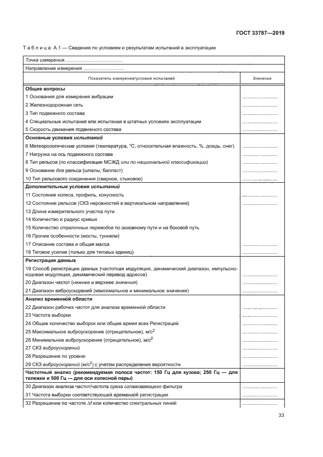 ГОСТ 33787-2019