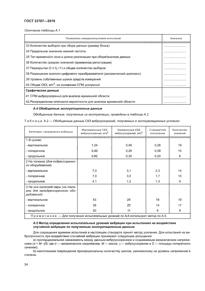 ГОСТ 33787-2019