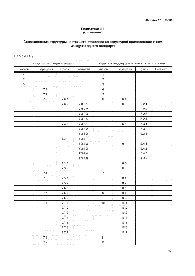 ГОСТ 33787-2019