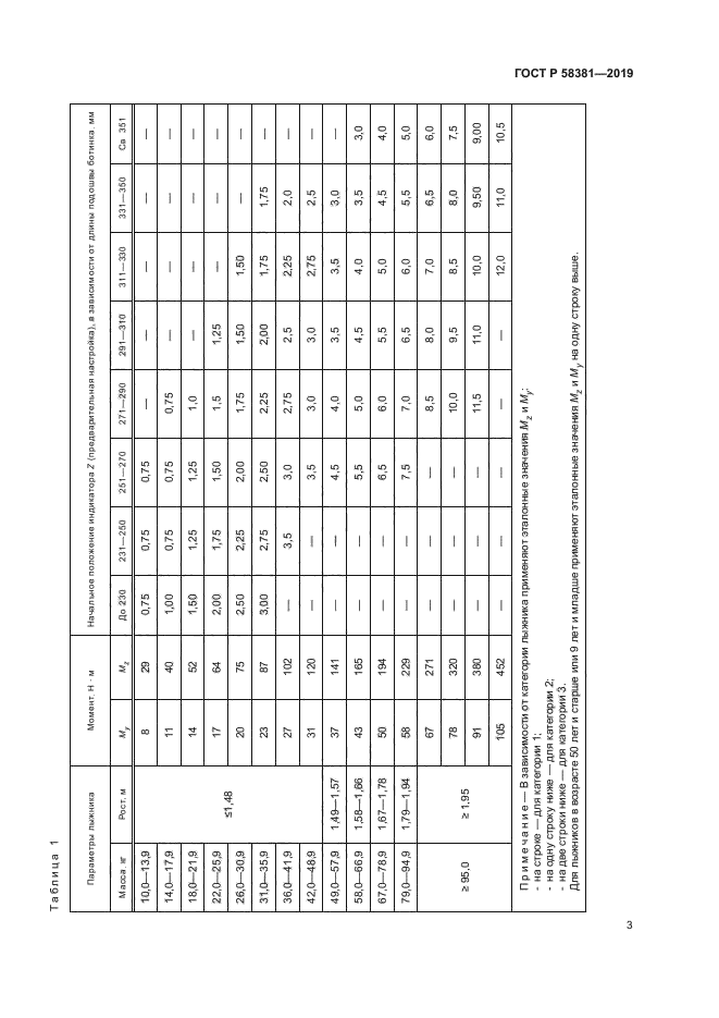 ГОСТ Р 58381-2019