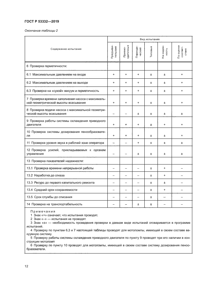 ГОСТ Р 53332-2019