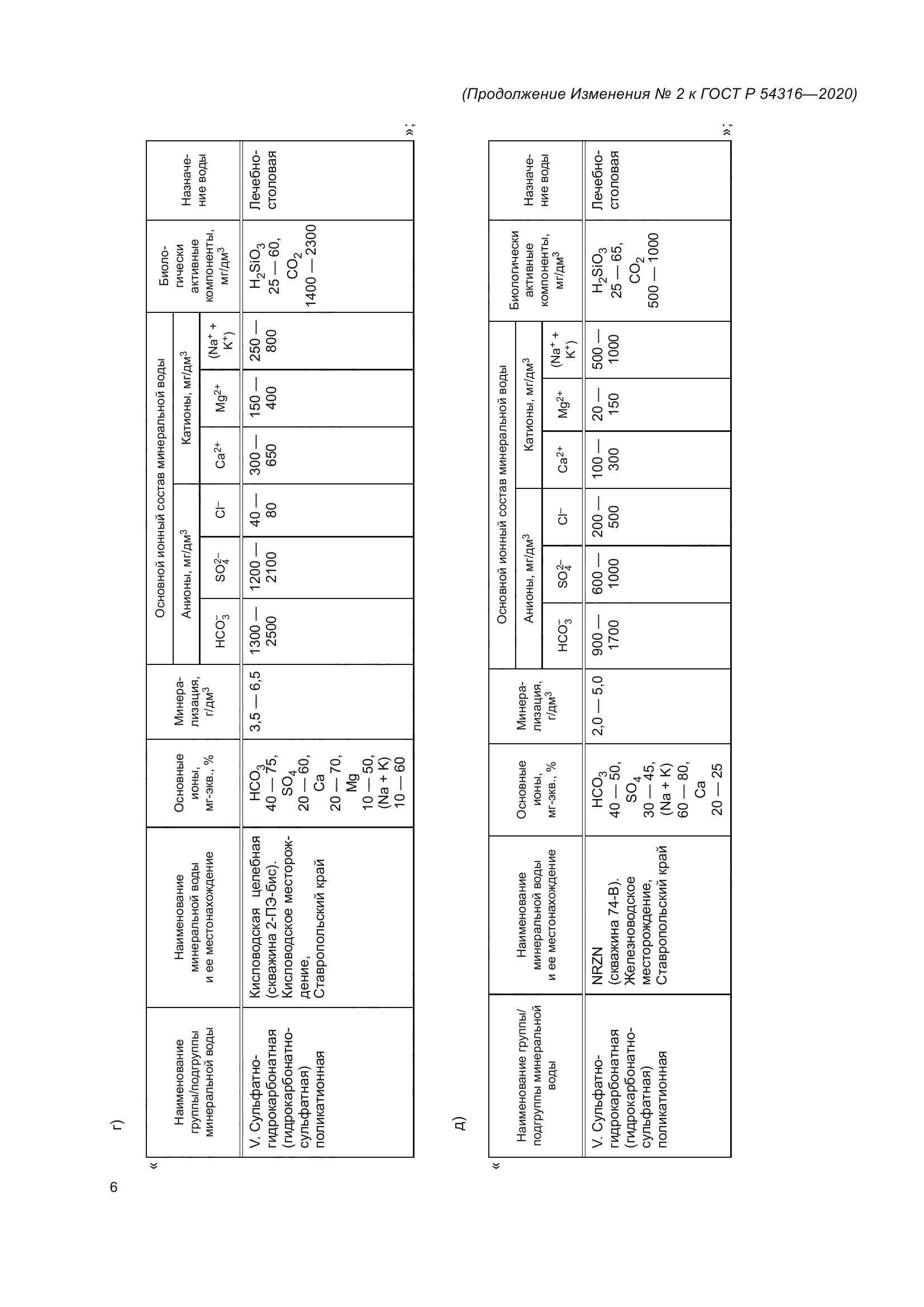 ГОСТ Р 54316-2020