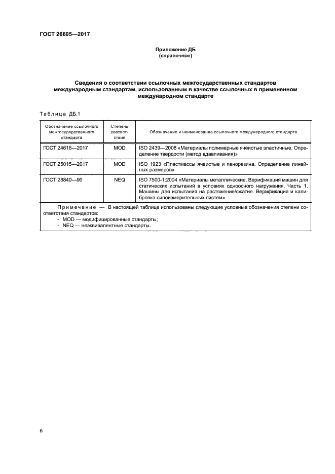 ГОСТ 26605 2017