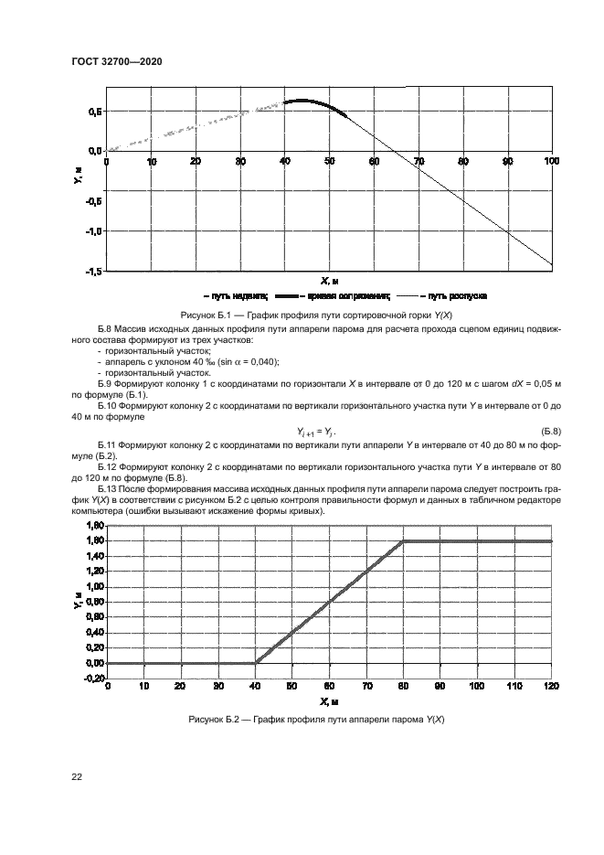 ГОСТ 32700-2020