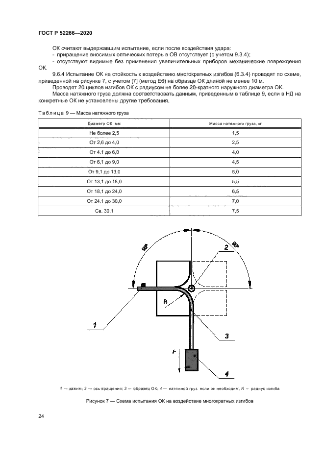 ГОСТ Р 52266-2020