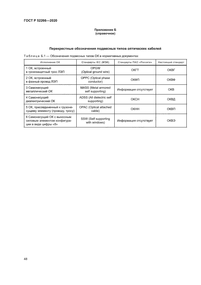 ГОСТ Р 52266-2020