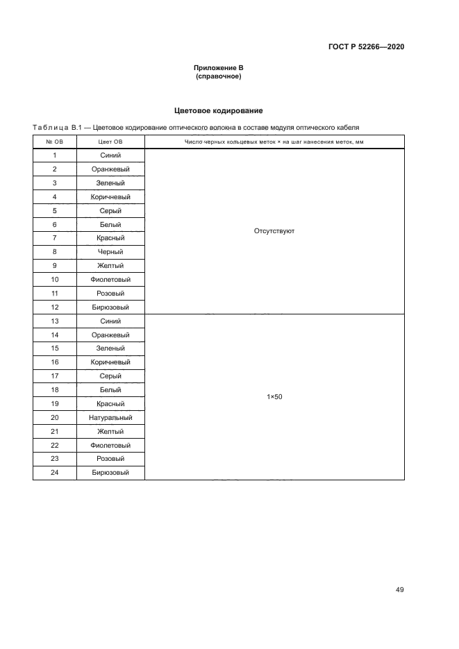 ГОСТ Р 52266-2020