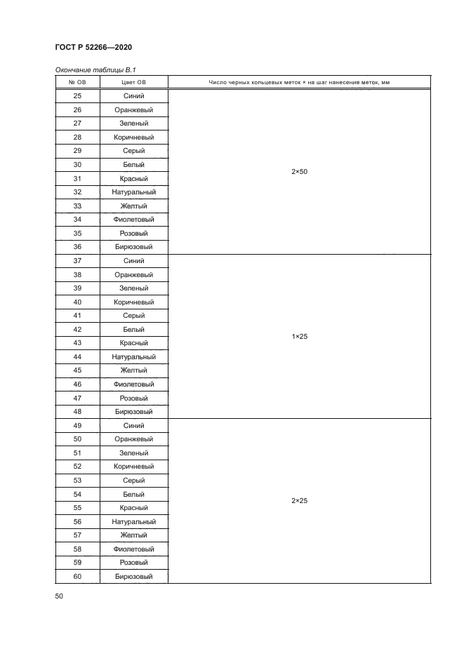 ГОСТ Р 52266-2020