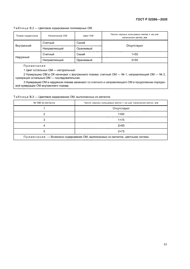 ГОСТ Р 52266-2020
