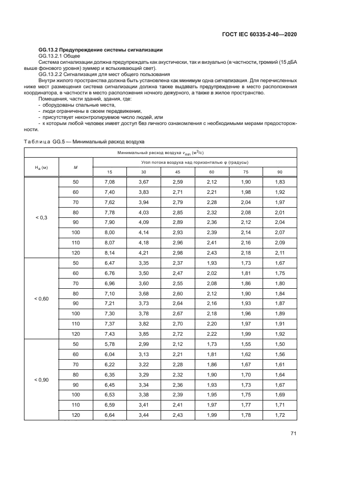 ГОСТ IEC 60335-2-40-2020
