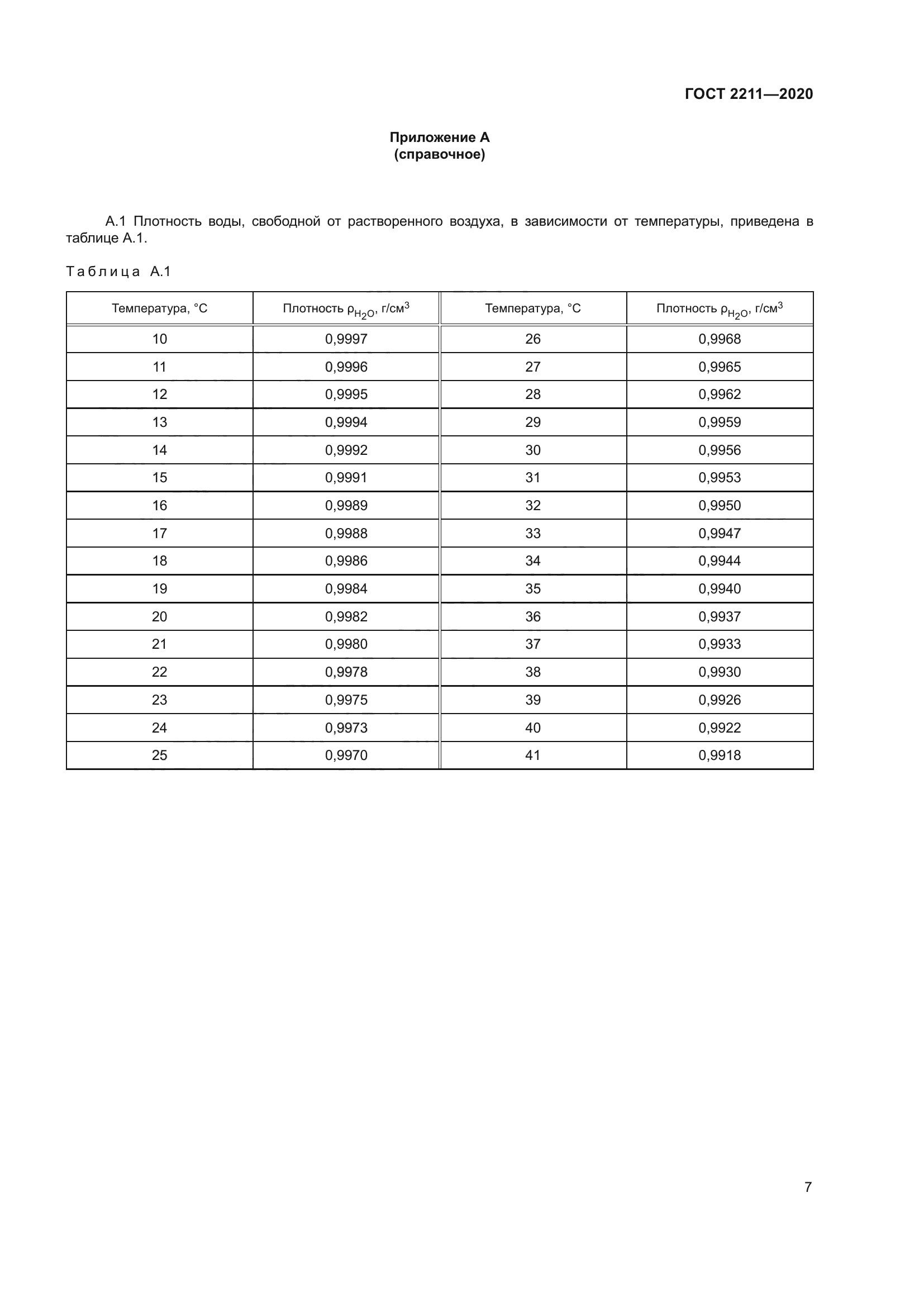 ГОСТ 2211-2020