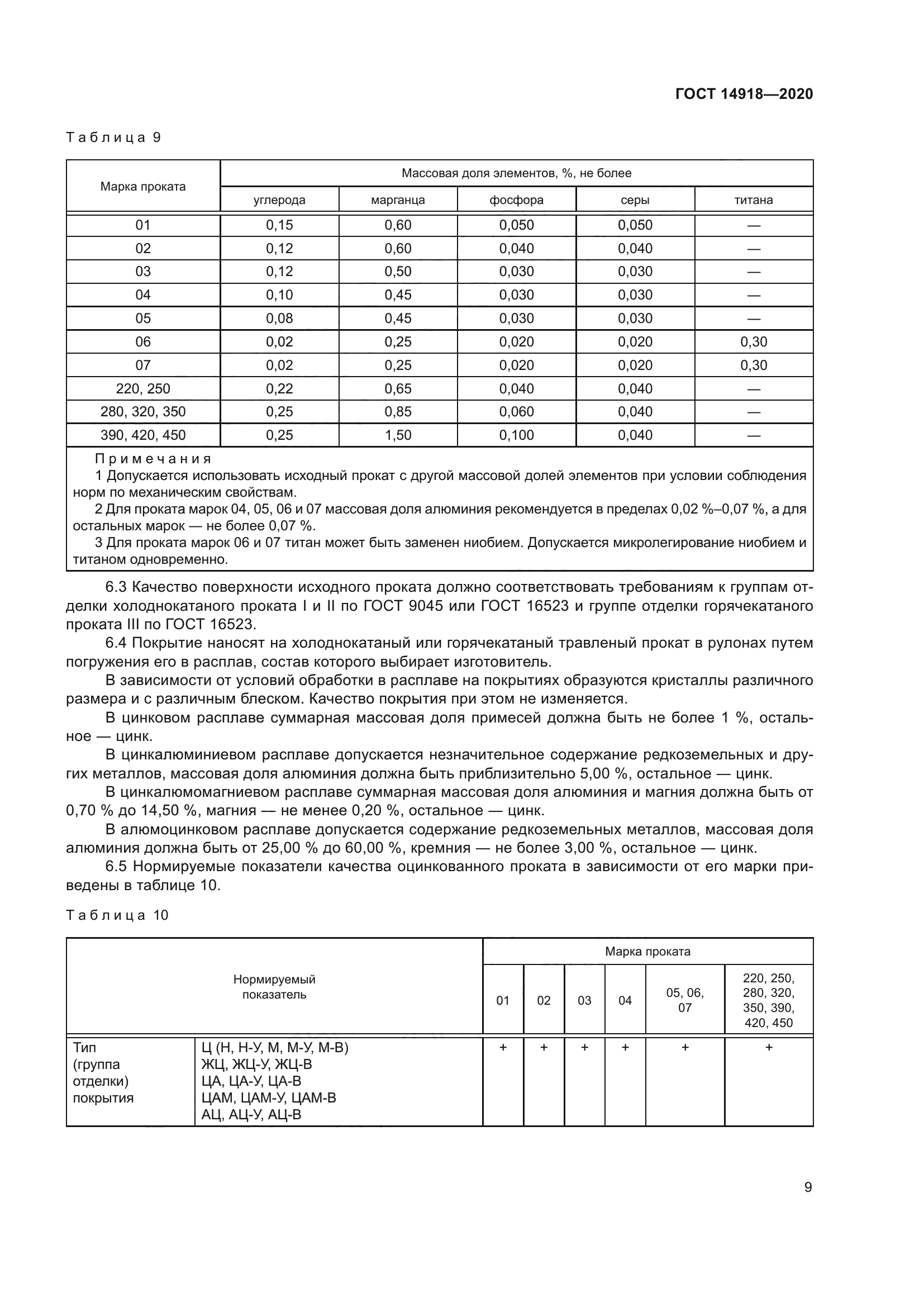 ГОСТ 14918-2020
