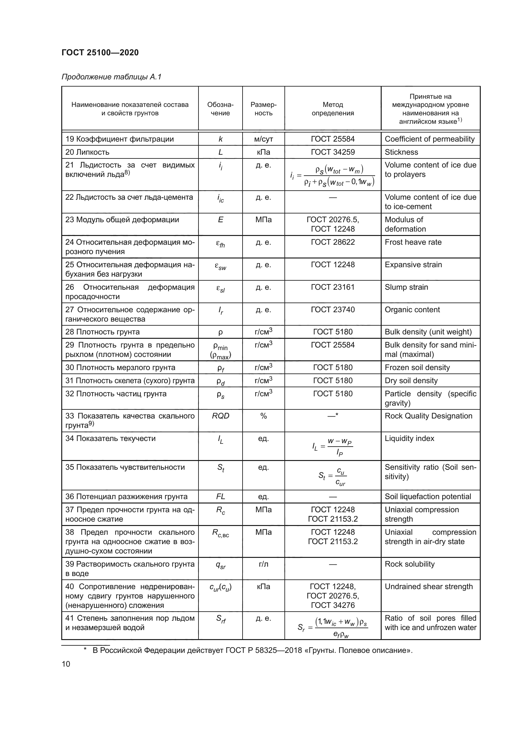 ГОСТ 25100-2020