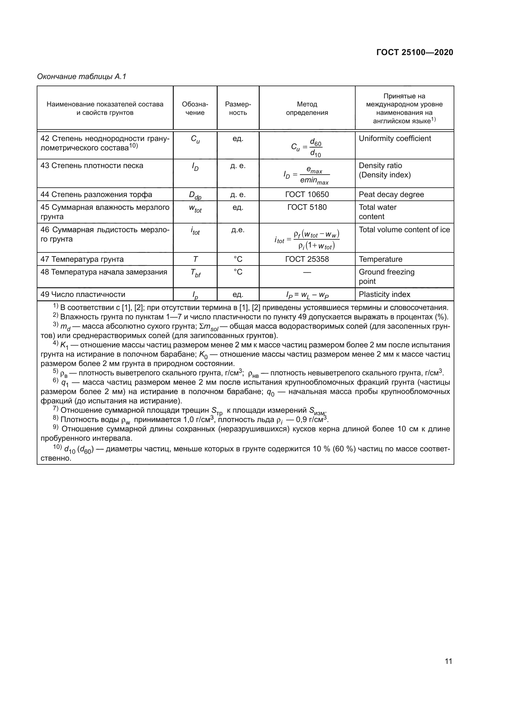ГОСТ 25100-2020