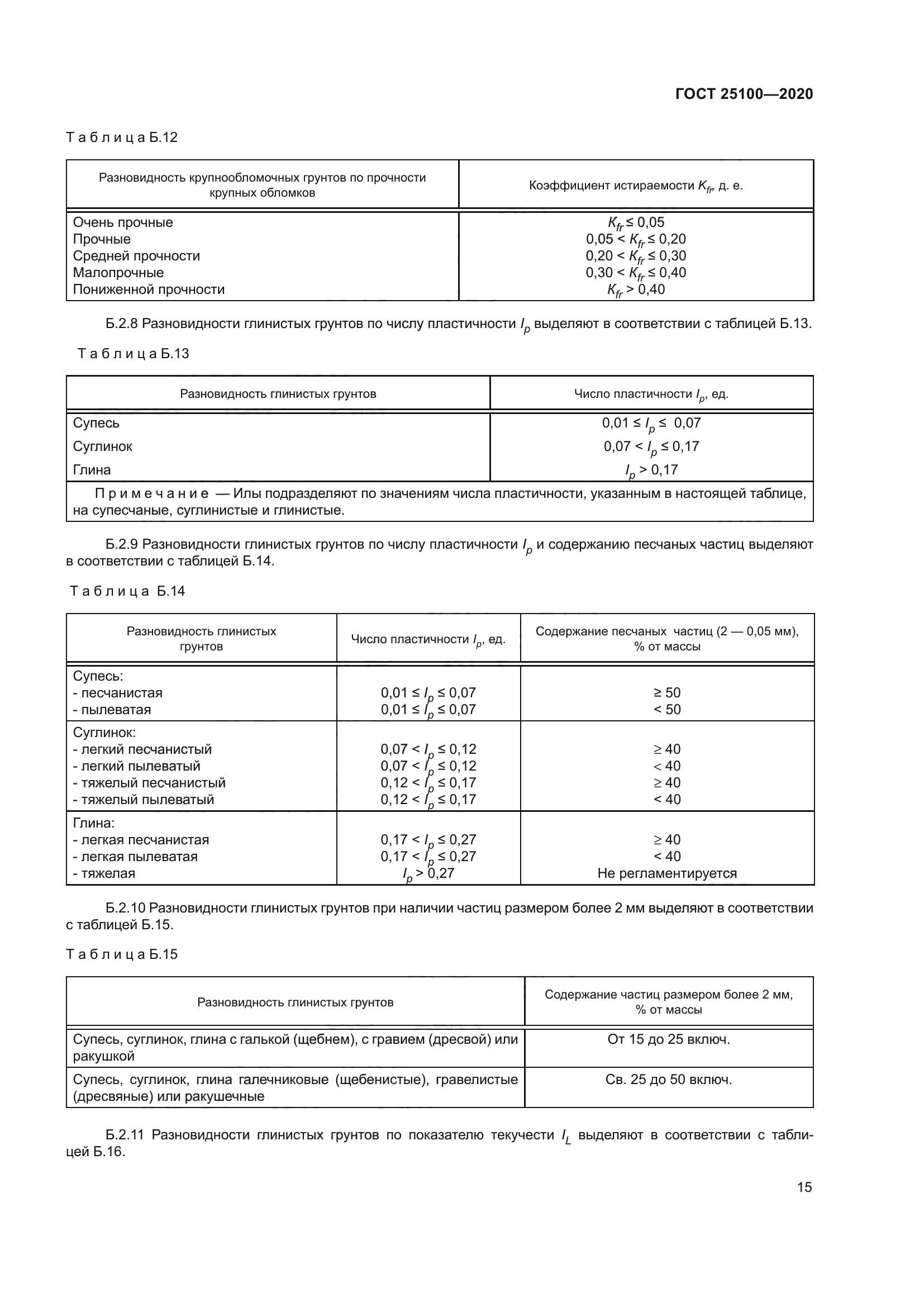 ГОСТ 25100-2020