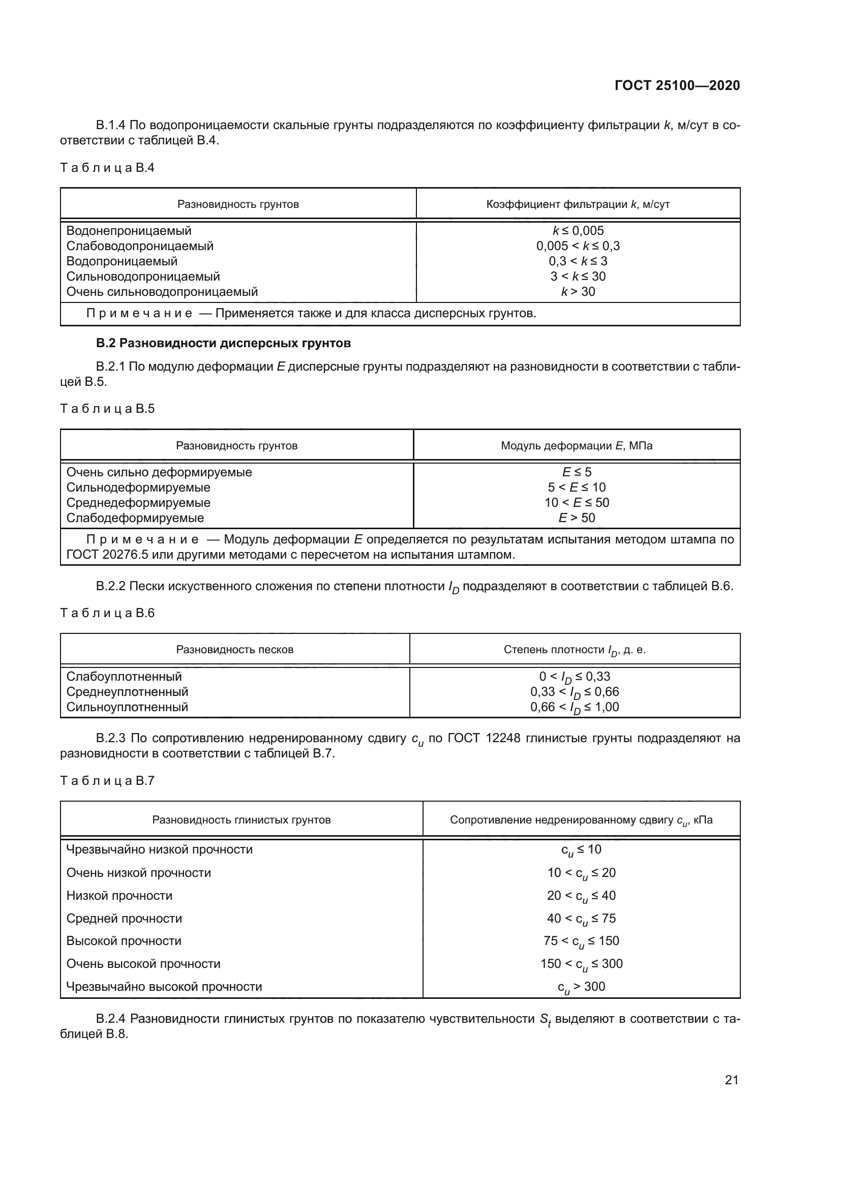 ГОСТ 25100-2020
