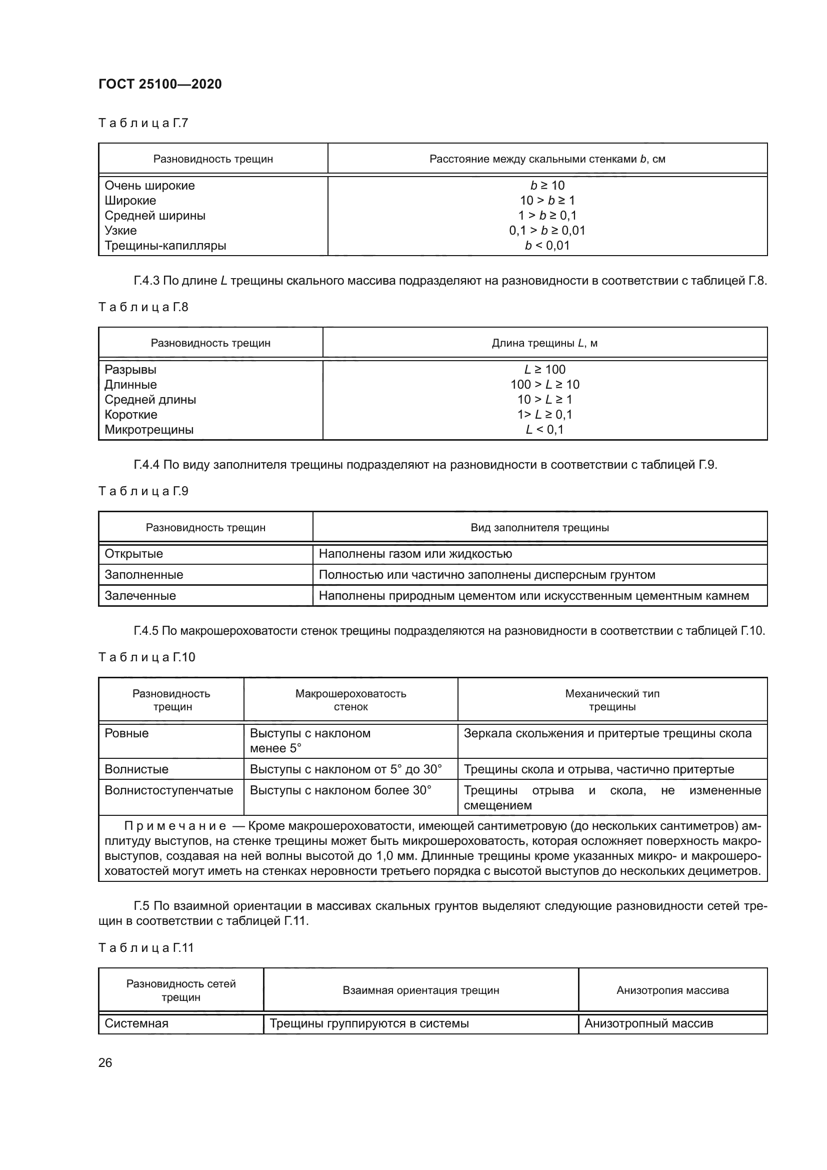 ГОСТ 25100-2020