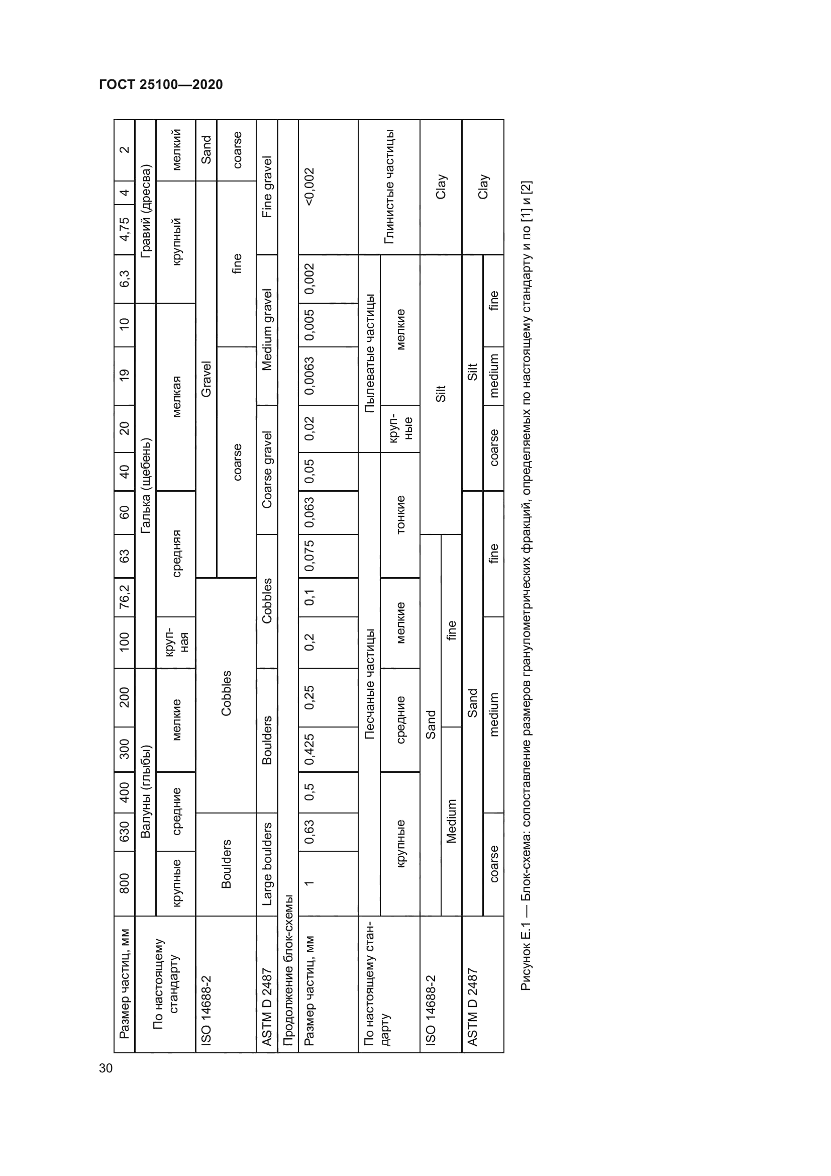 ГОСТ 25100-2020