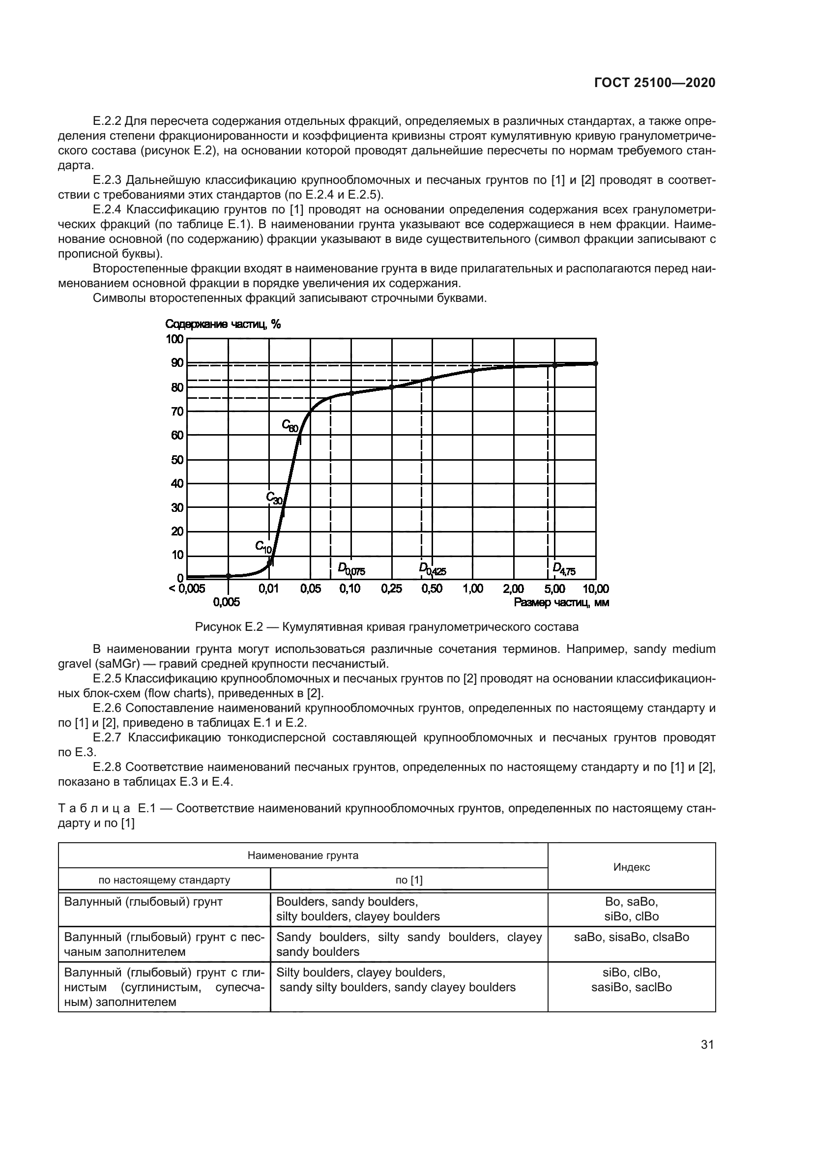 ГОСТ 25100-2020