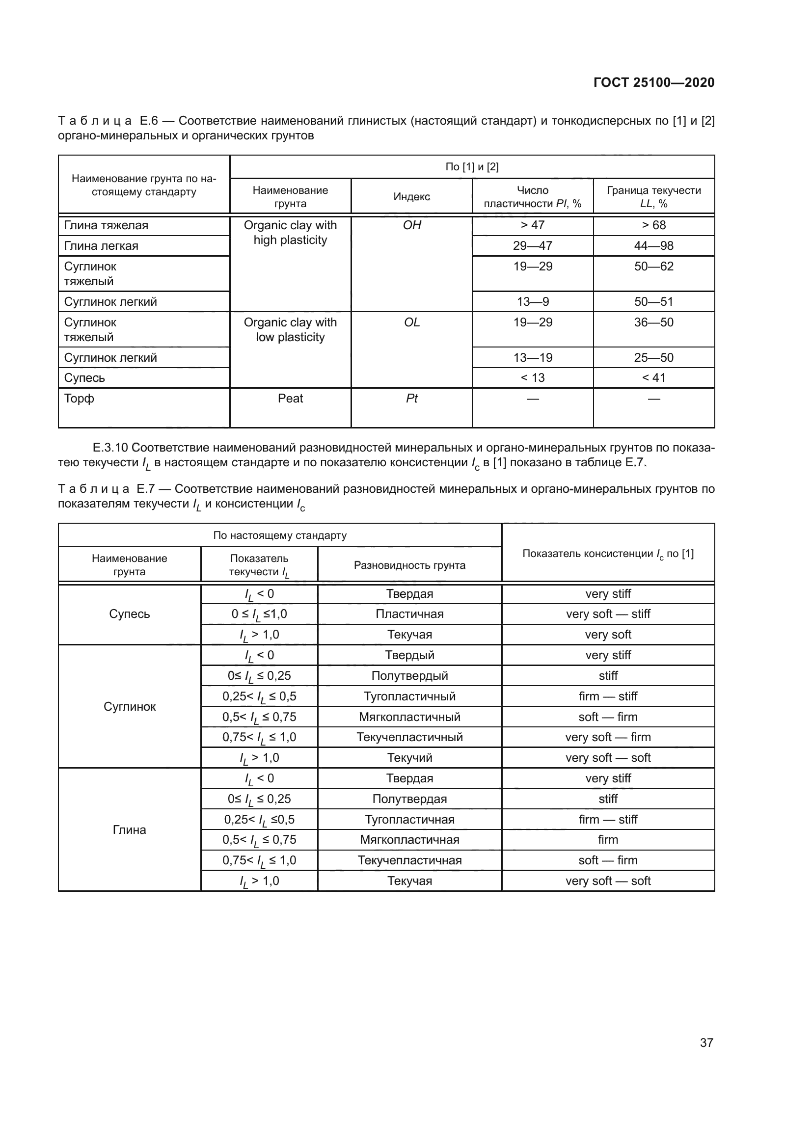ГОСТ 25100-2020