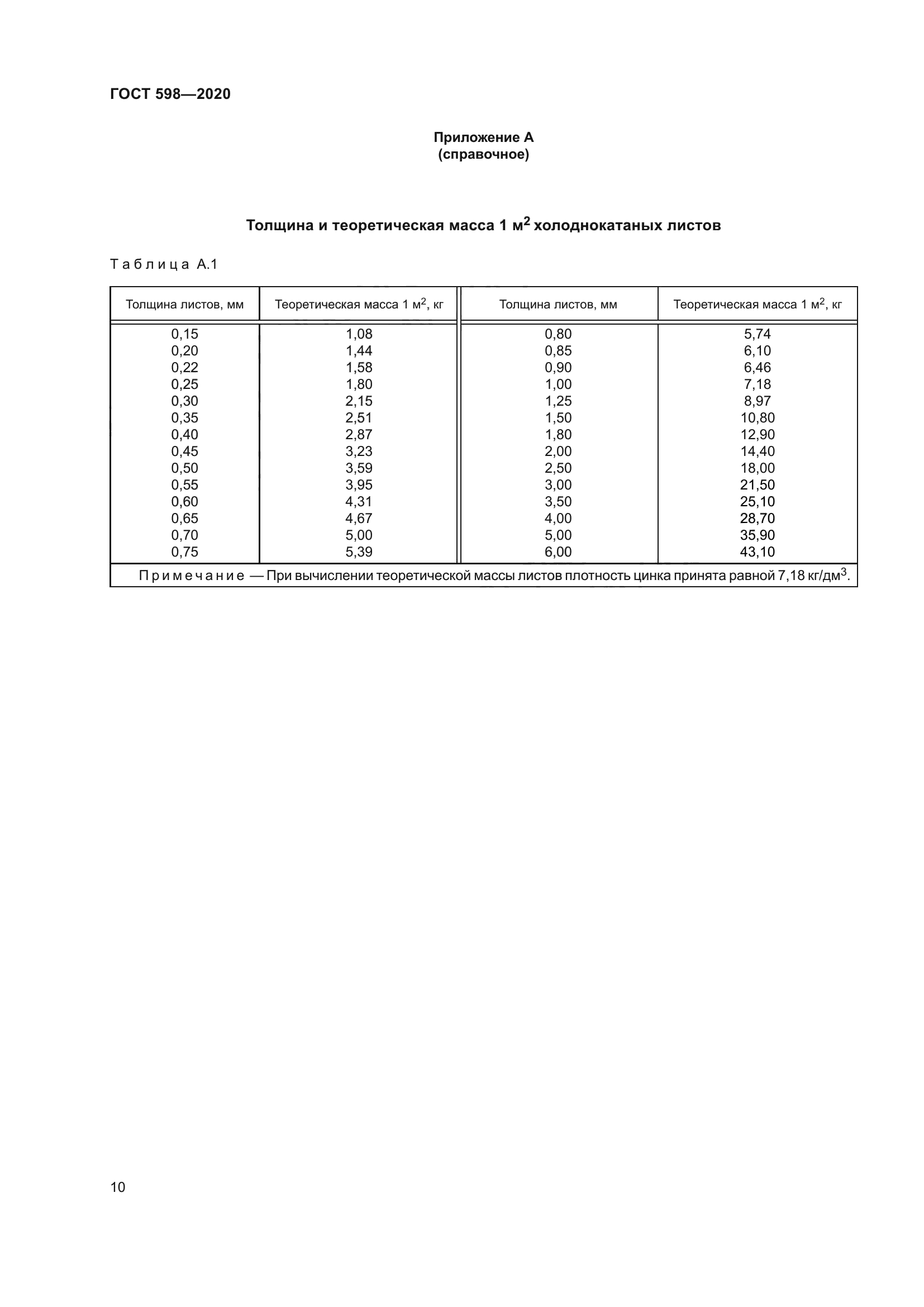ГОСТ 598-2020