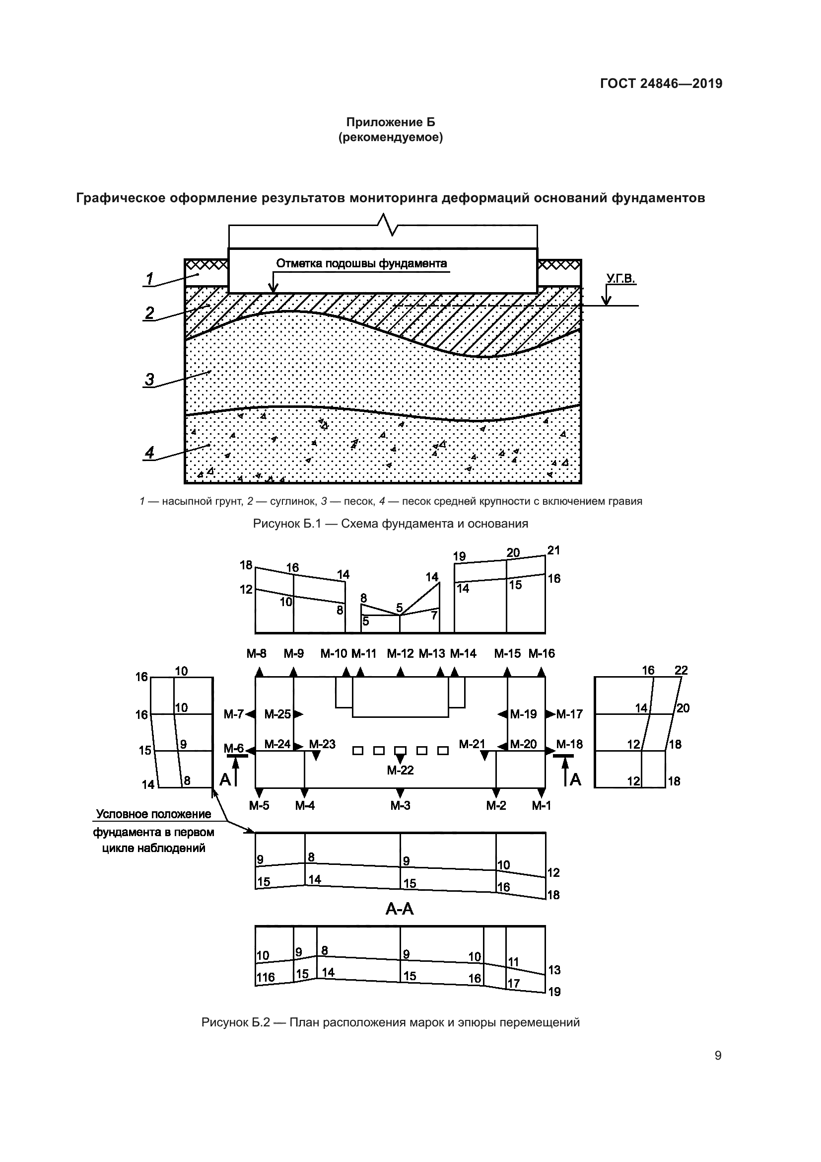 ГОСТ 24846-2019