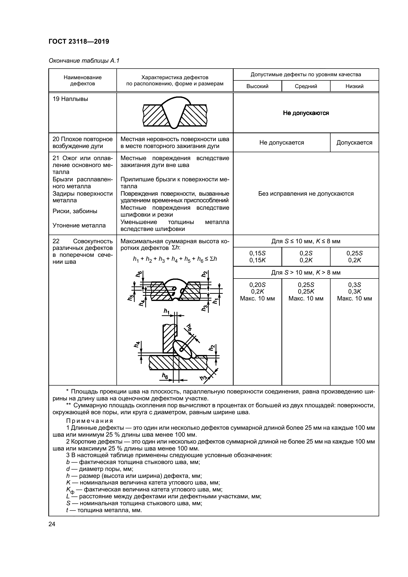 ГОСТ 23118-2019