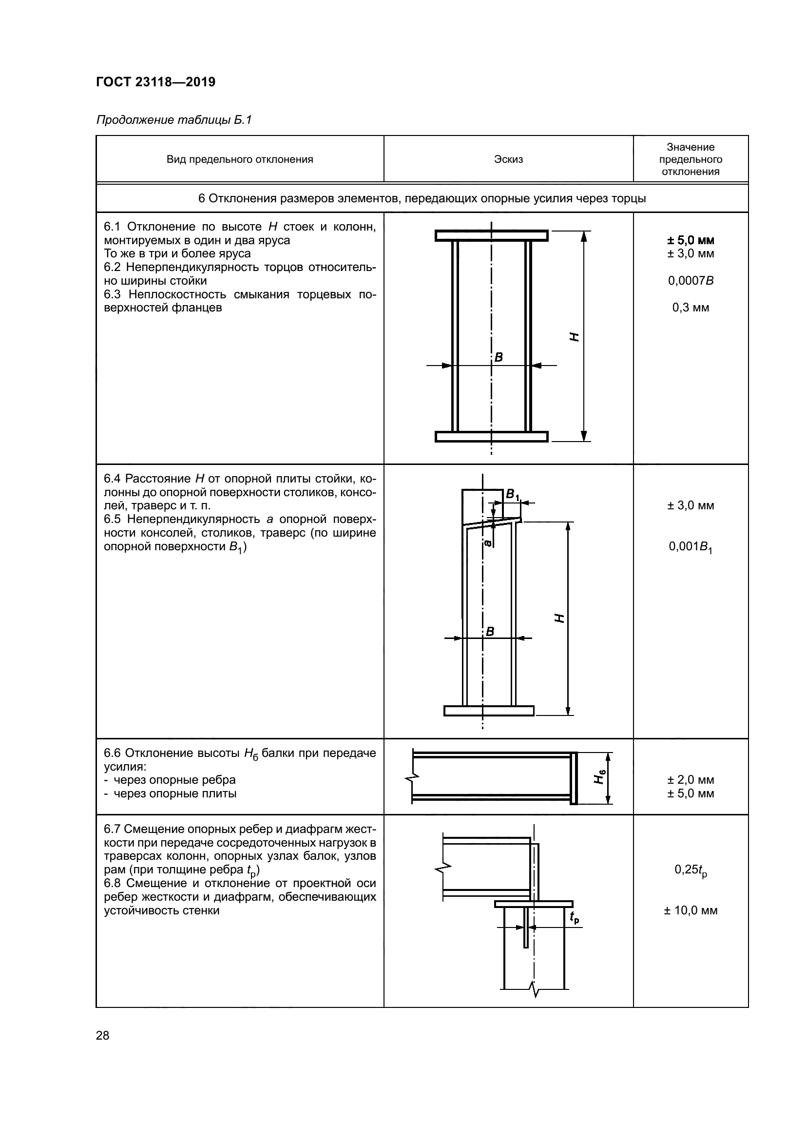 ГОСТ 23118-2019