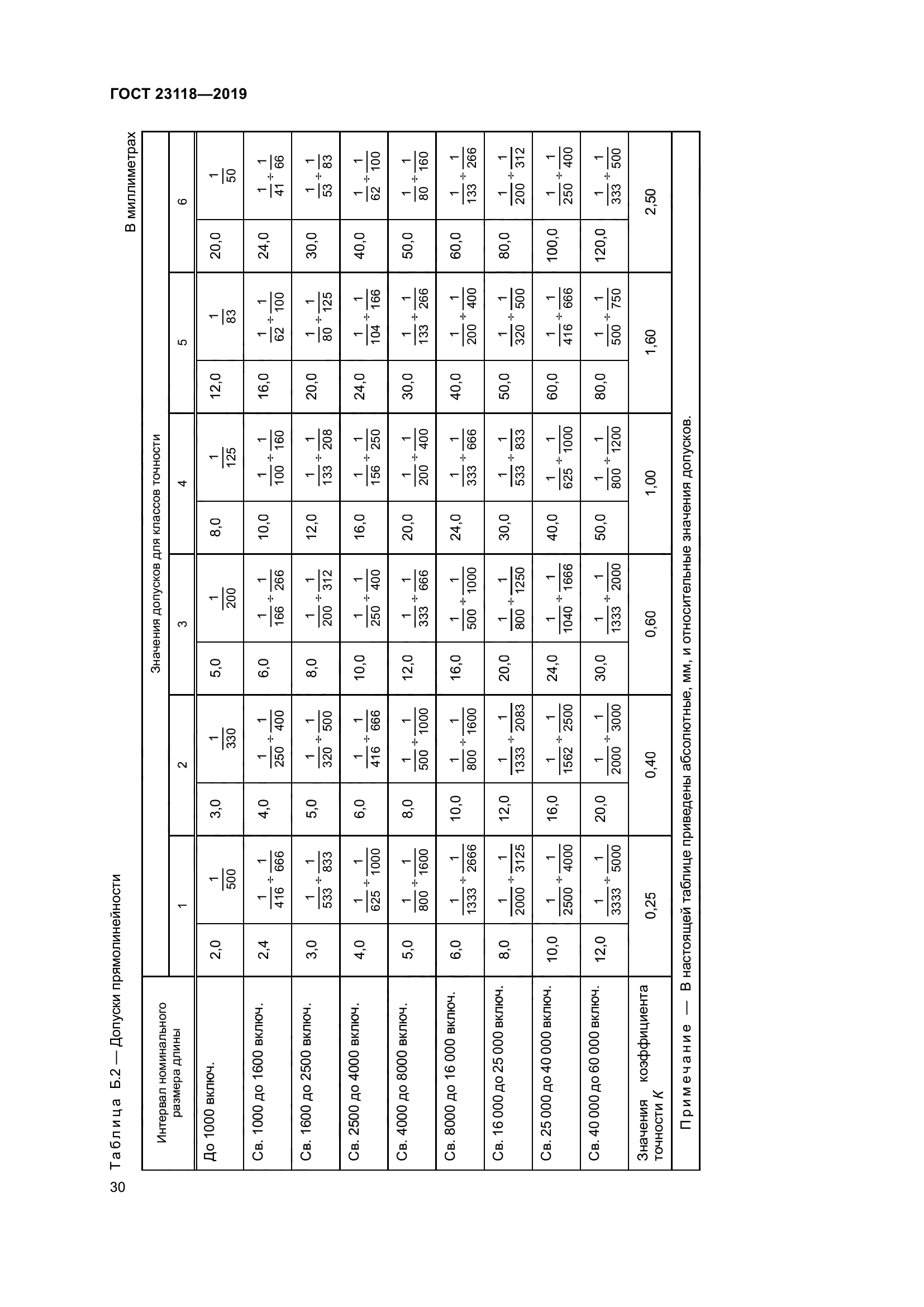 ГОСТ 23118-2019