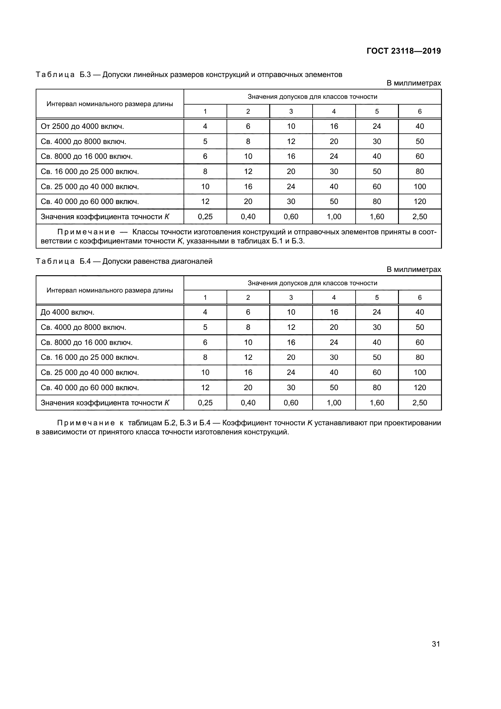 ГОСТ 23118-2019