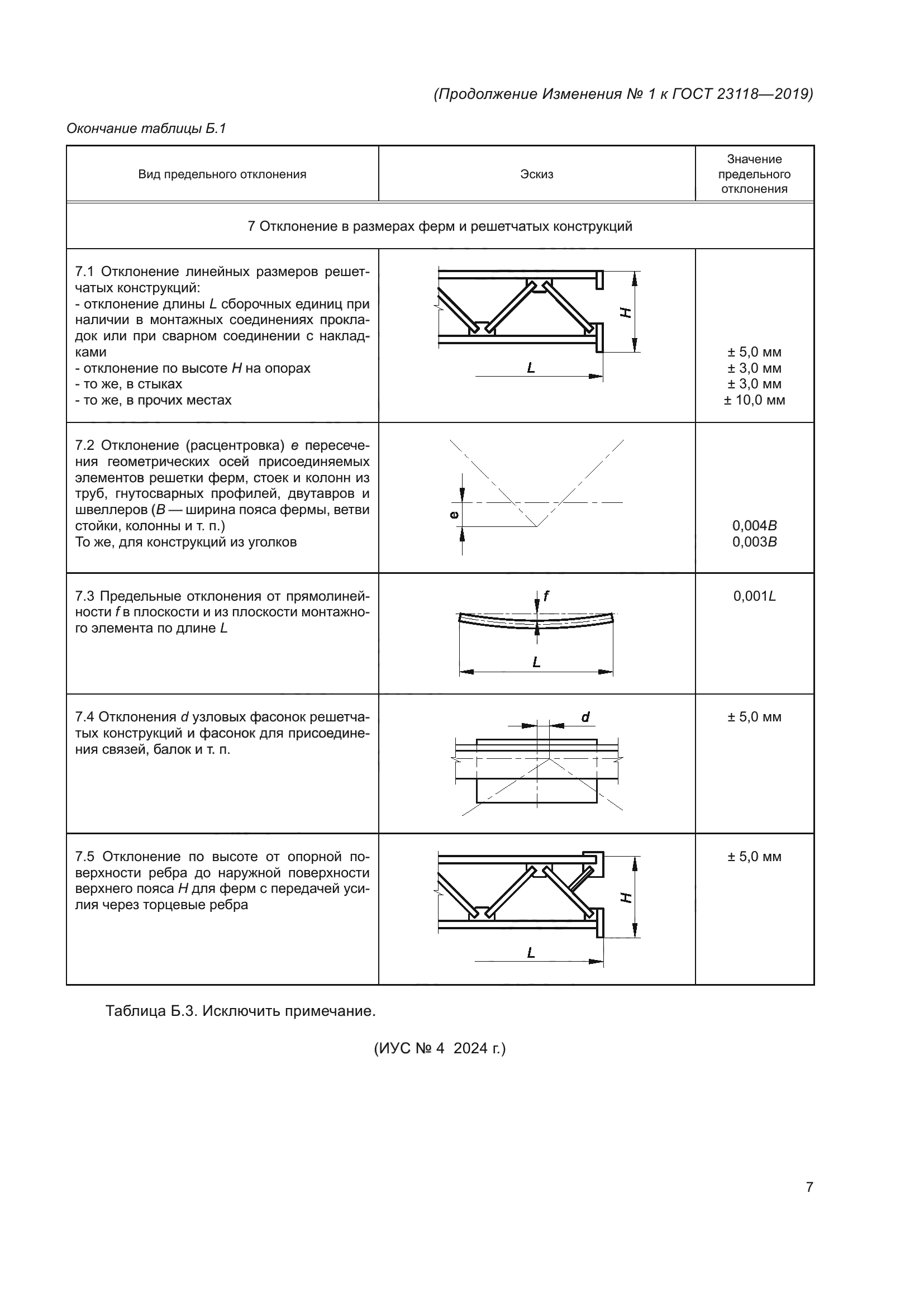 ГОСТ 23118-2019