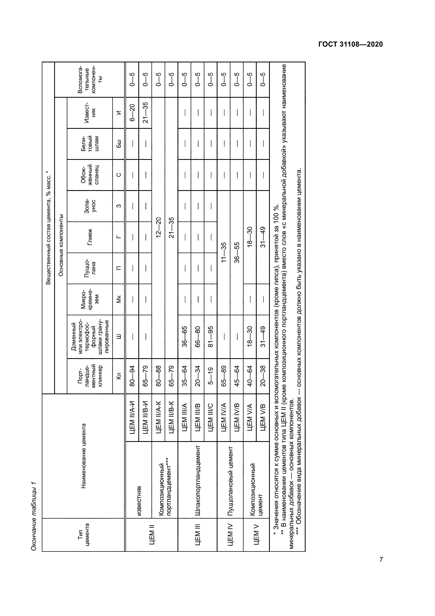 ГОСТ 31108-2020