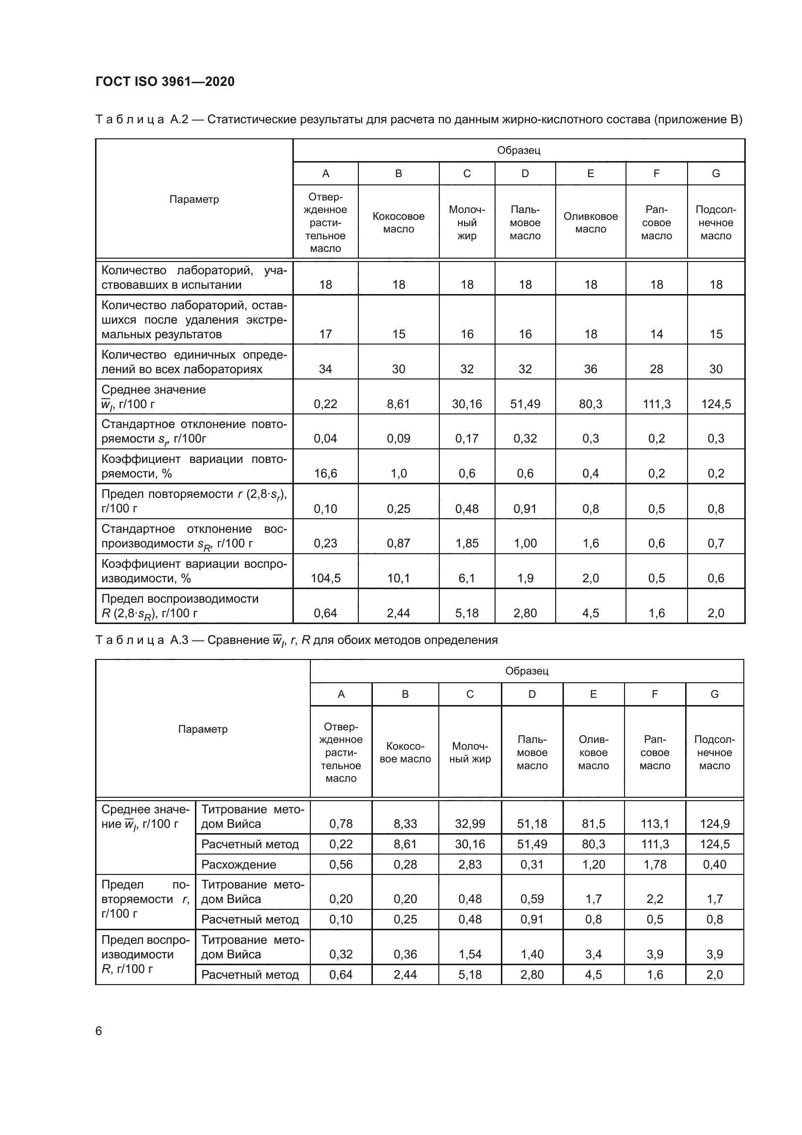 ГОСТ ISO 3961-2020