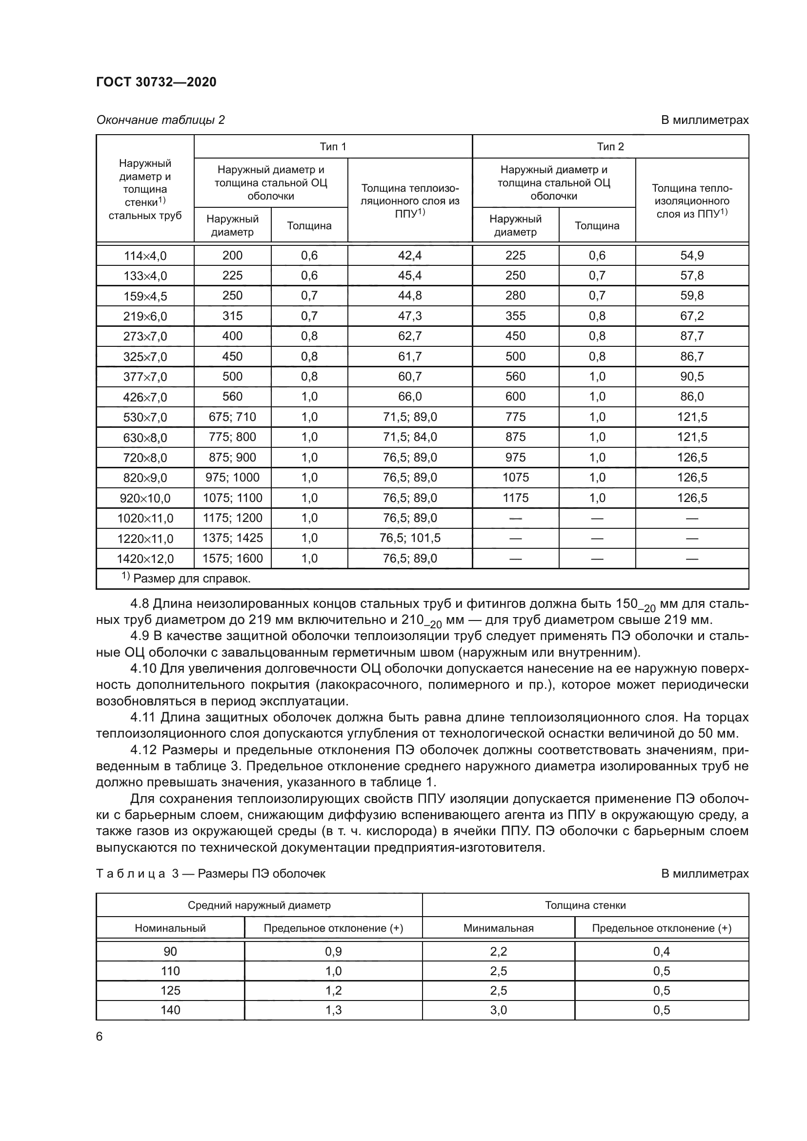 ГОСТ 30732-2020