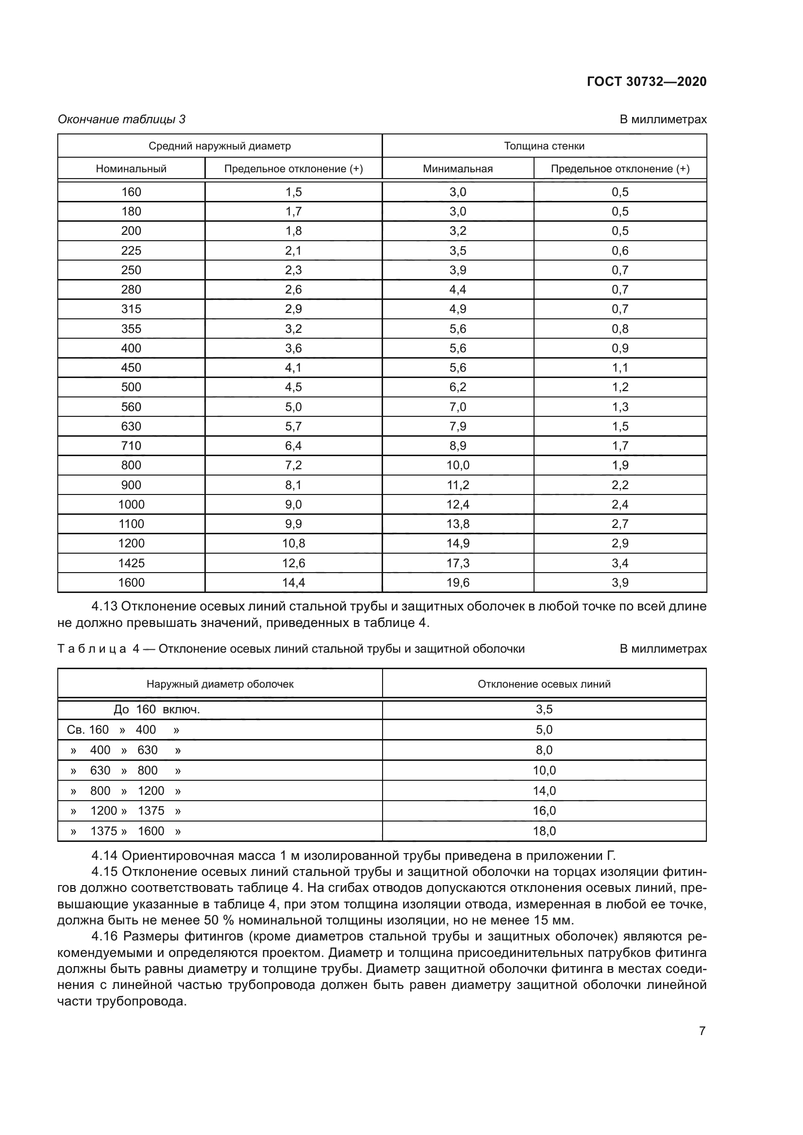 ГОСТ 30732-2020