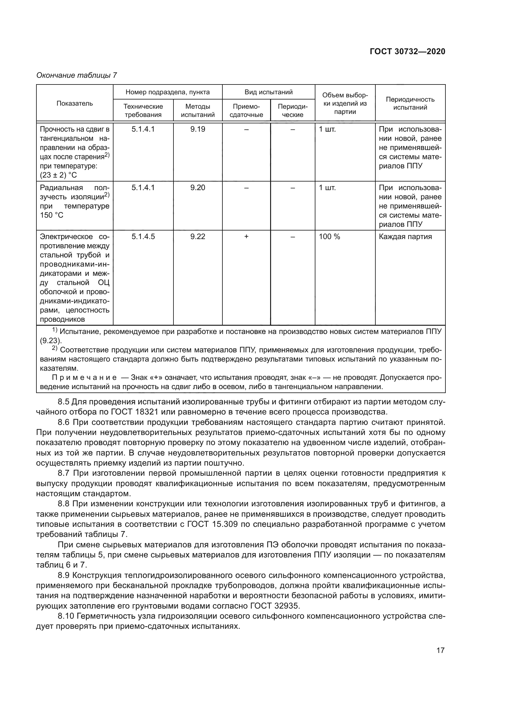 ГОСТ 30732-2020