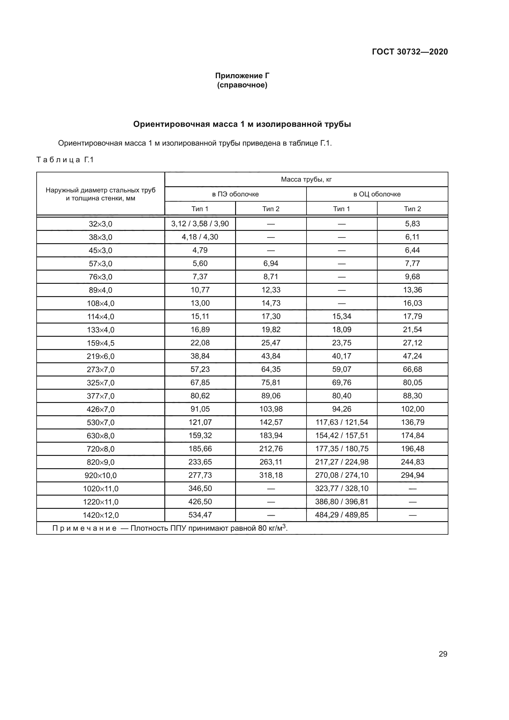 ГОСТ 30732-2020