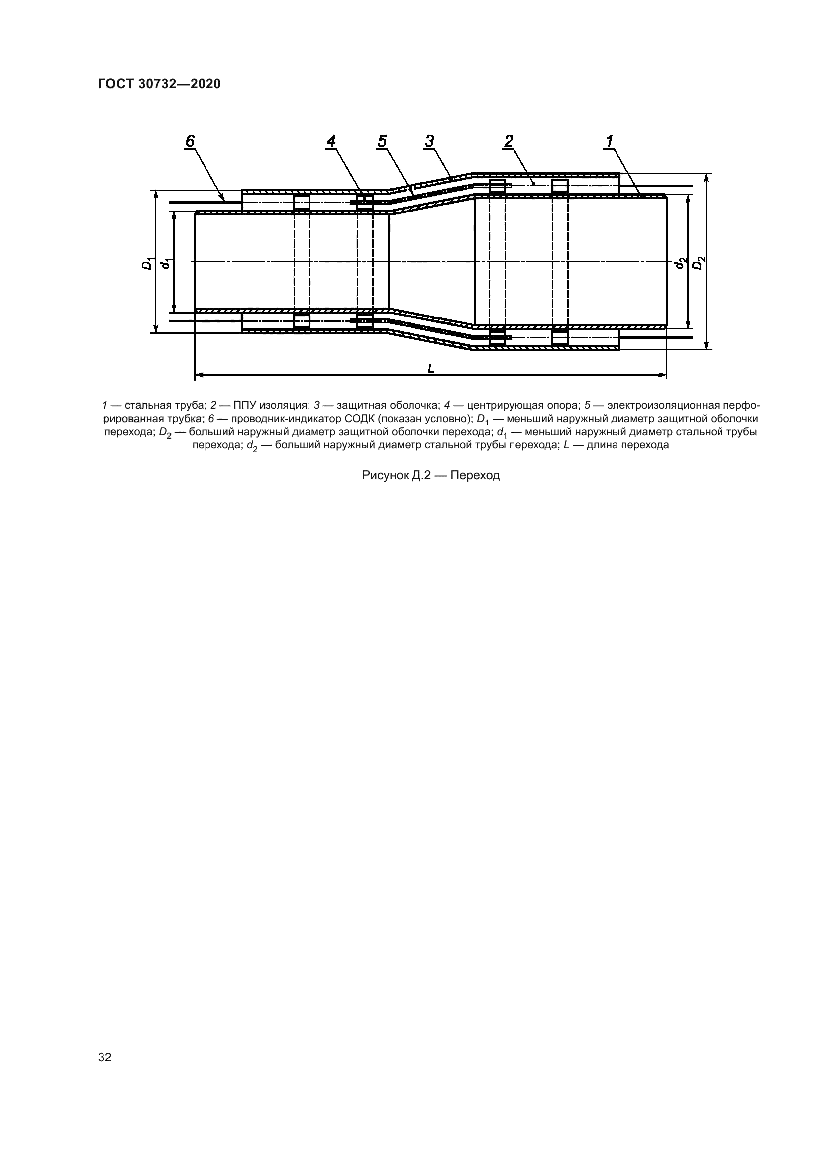 ГОСТ 30732-2020