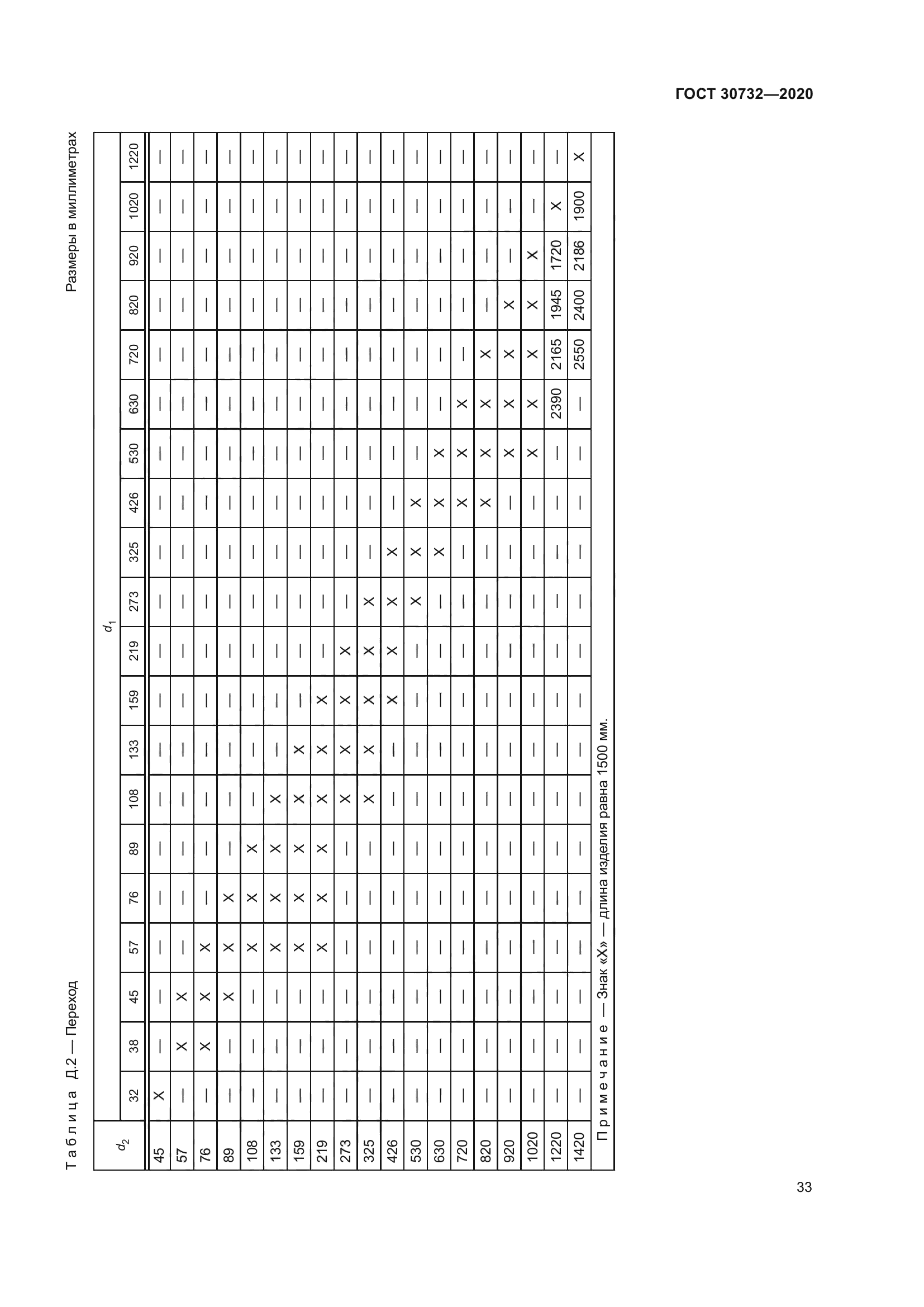 ГОСТ 30732-2020