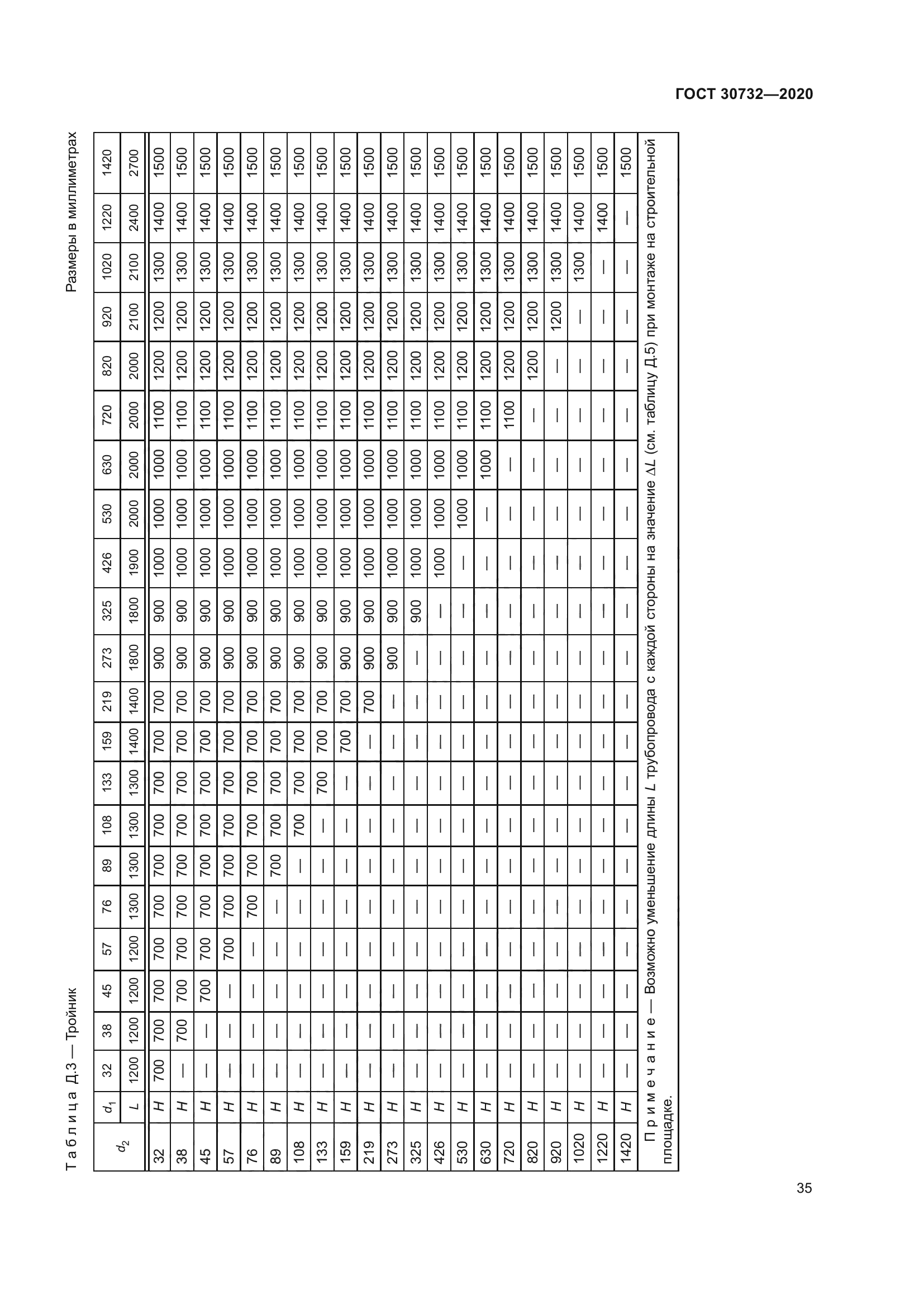 ГОСТ 30732-2020