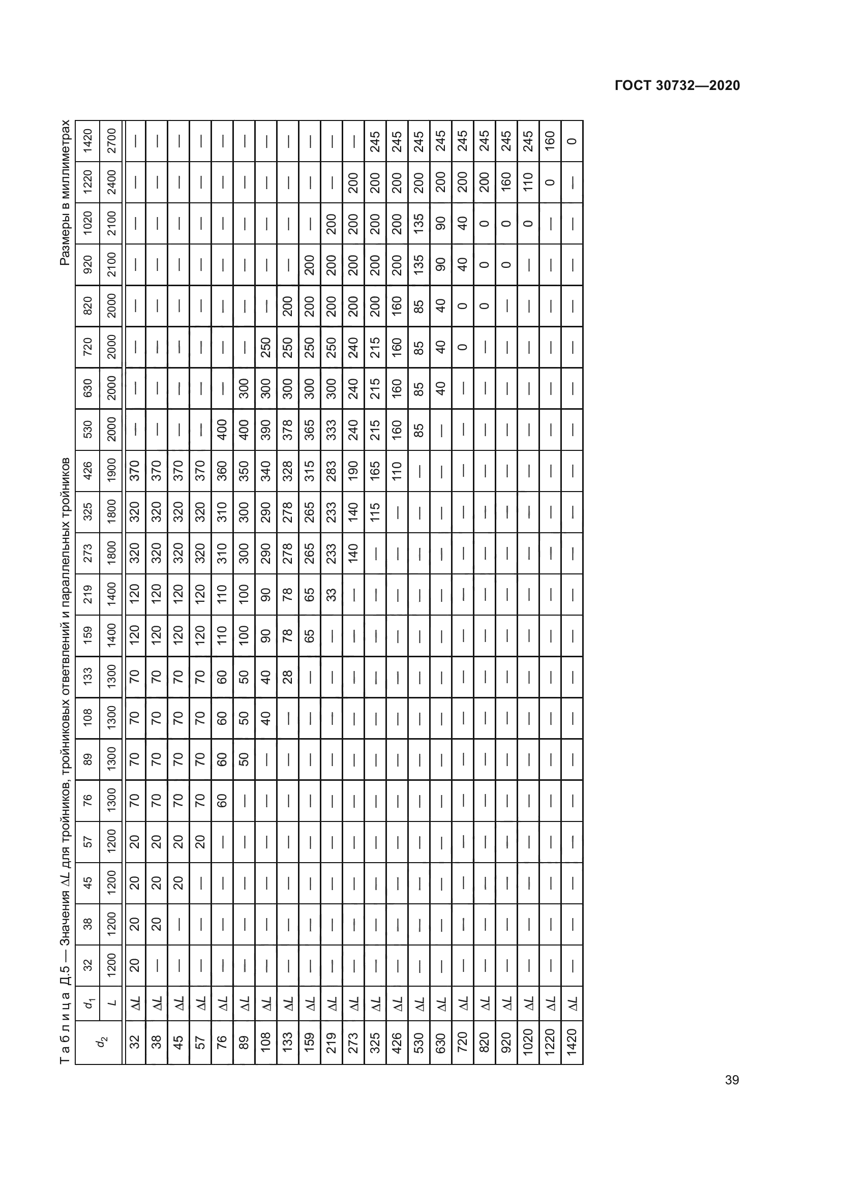 ГОСТ 30732-2020