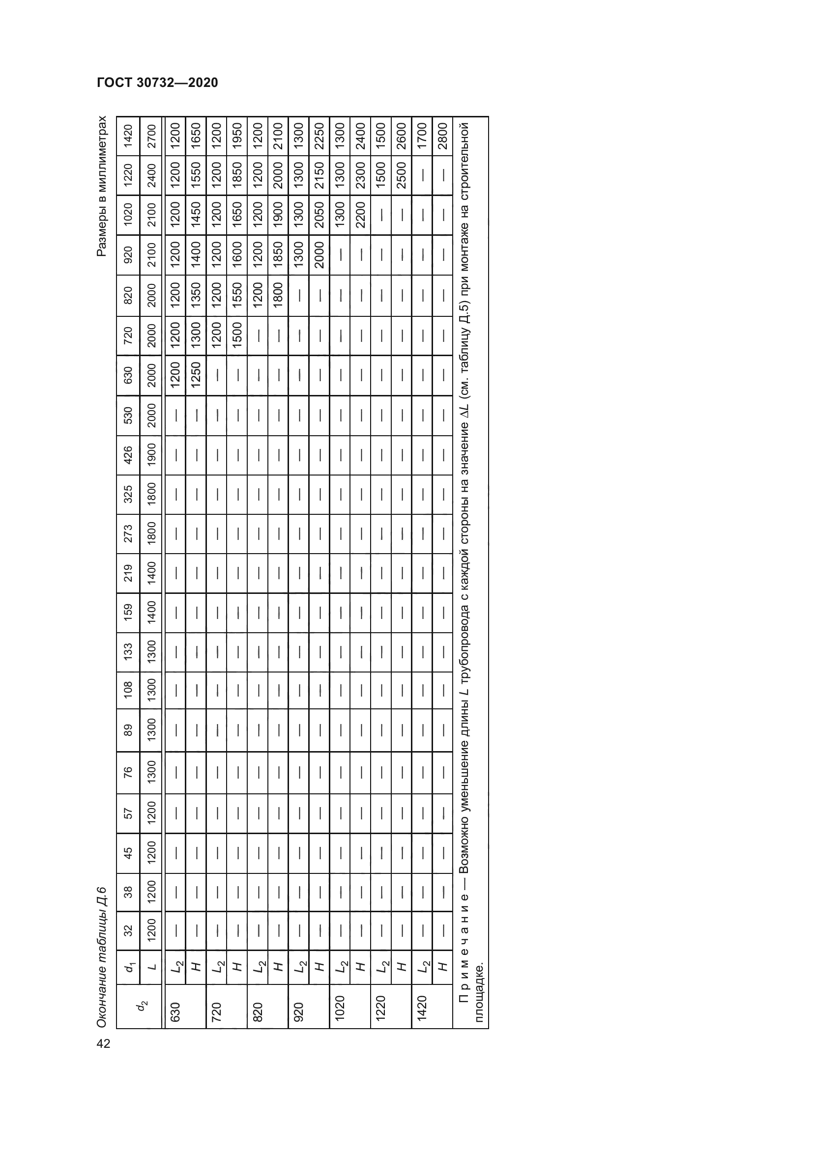 ГОСТ 30732-2020
