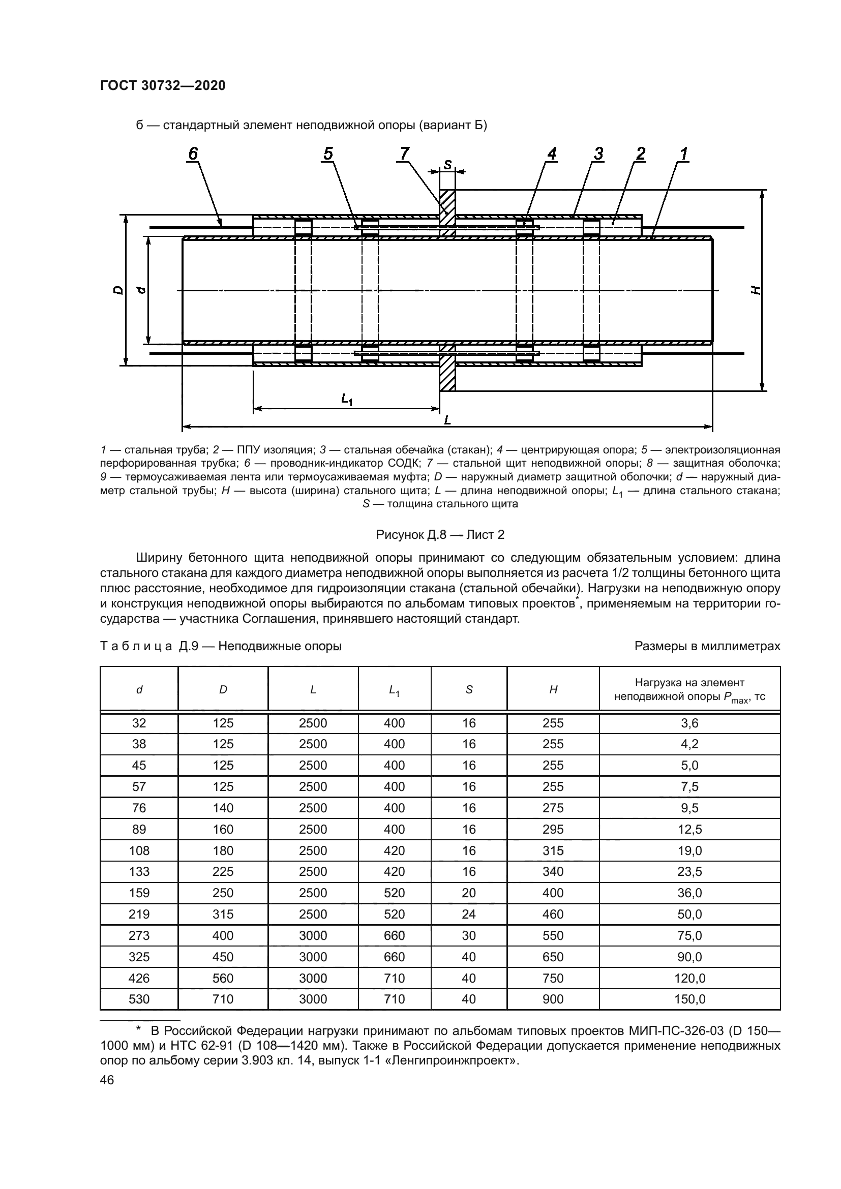 ГОСТ 30732-2020