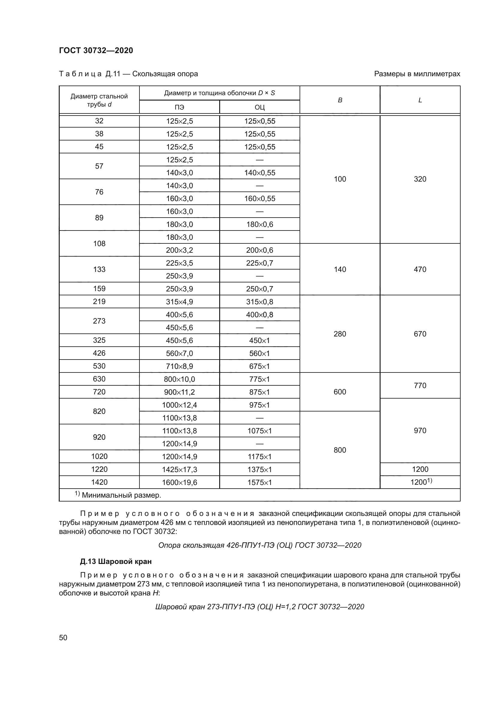 ГОСТ 30732-2020